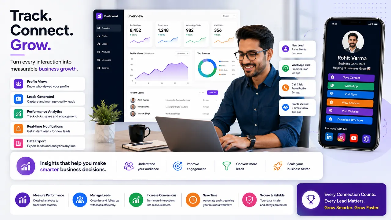 MYDGID pricing connects analytics profile actions and business growth